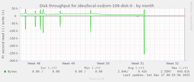 Disk throughput for /dev/local-ssd/vm-109-disk-0