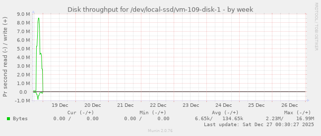 Disk throughput for /dev/local-ssd/vm-109-disk-1