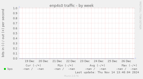 enp4s0 traffic
