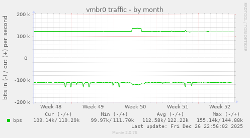 vmbr0 traffic