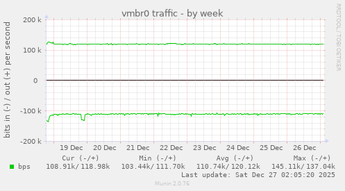 vmbr0 traffic