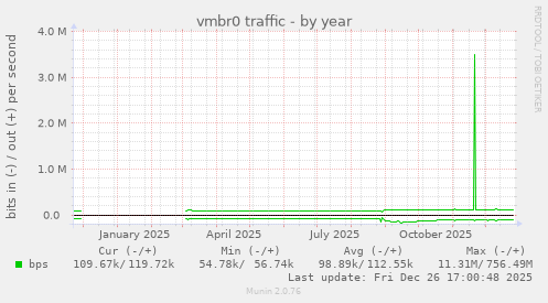 vmbr0 traffic