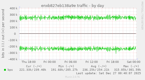 enxb827eb138a9e traffic