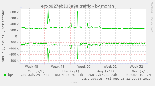 enxb827eb138a9e traffic