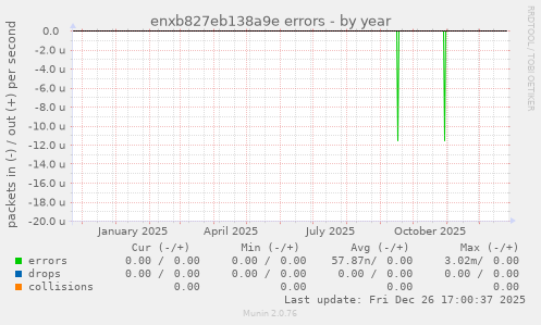 enxb827eb138a9e errors