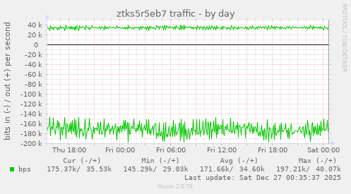 ztks5r5eb7 traffic