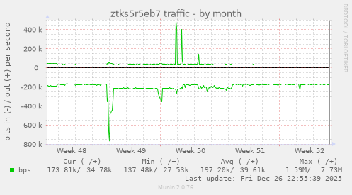 ztks5r5eb7 traffic