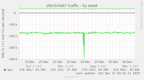 ztks5r5eb7 traffic